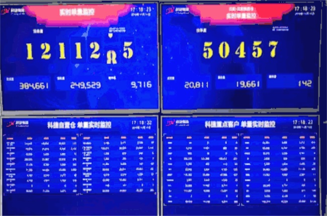 雙十一背后的科技力量，他們有話說
